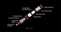 Испаритель VAPORESSO - GTX (0.6 Ом, 5 шт.)